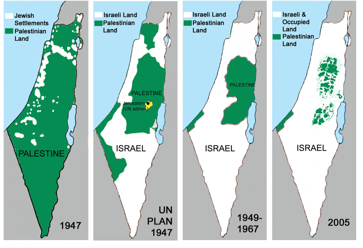 Zionism: A lens for understanding  Western hegemony